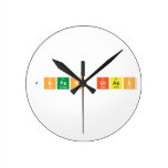  <span class  Wall Clocks
