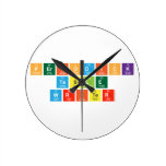 Periodick
 Table
 Writer  Wall Clocks
