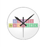 Ashish Pankhania  Wall Clocks