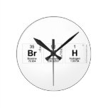 bruh  Wall Clocks