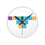 komunitas
 tanda
 seru  Wall Clocks