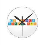 Ms Picards
 Science Class  Wall Clocks