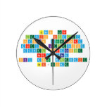 Simon Lane
 Lewis Brindley
 Hannah Rutherford
 Martyn Littlewood
 Daniel Hardcastle
 Nerd Cubed
 Sky Does Minecraft
 ASFJerome
 
   Wall Clocks