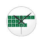 Periodic
 Table
 Writer  Wall Clocks
