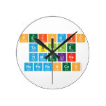 Periodic
 Tablle
 Timeline
 References  Wall Clocks