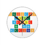 Periodic
 Table
 Writer
 No more
 Mexican  Wall Clocks