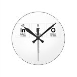 info
   Wall Clocks
