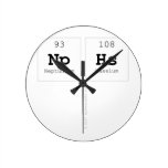 NPHS
   Wall Clocks