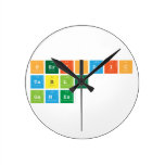 Periodic
 Table
 Games  Wall Clocks