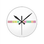 Sourav Karmakar  Wall Clocks