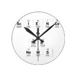 Science
 In
 The
 News  Wall Clocks