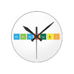 Mobi|Sci|Labs   Wall Clocks