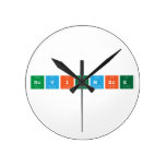 Noviembre  Wall Clocks