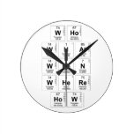 Who
 WHat
 When
 Where
 How  Wall Clocks