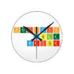 Periodic
 Table
 Writer  Wall Clocks