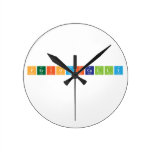 Periodically
   Wall Clocks