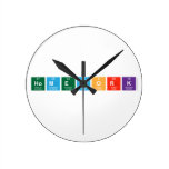 Homework  Wall Clocks