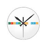 Growth On MAP  Wall Clocks