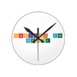Checklists And
 Coaching  Wall Clocks