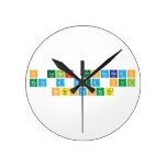 o lugar procurado
 esta a dez sul
 setentaoeste  Wall Clocks