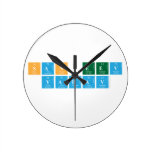 Sanjeev
 Yadav  Wall Clocks