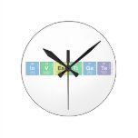 Investigate  Wall Clocks