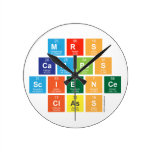 Mrs 
 Campos
 Science
 Class  Wall Clocks