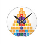 H
 Hh
 Hheh
 Hlilih 
 Hbecbeh
 Hbneneb|h
 Hcpcapch
 Hnscbrbrscn|h
 H|onibaybbanioh  Wall Clocks