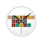 Periodic
 Table
 Writer  Wall Clocks