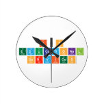IQs
 EDUCATIONAL
 SERVICES  Wall Clocks