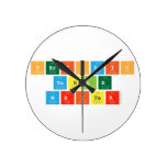 Periodic
 Table
 Writer  Wall Clocks
