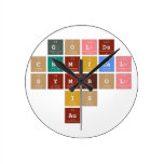            Golds
         chemical 
           symbol
               is 
              Au   Wall Clocks