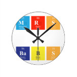 MRS
 
 BABS  Wall Clocks