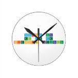Recursos para 
 el aula de
 Ciencias Naturales  Wall Clocks