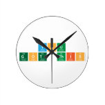 you
  got this  Wall Clocks