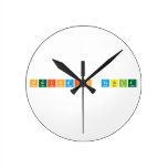Periodic Table  Wall Clocks