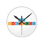Core
 Chemistry   Wall Clocks