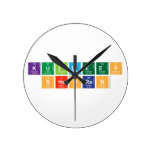 Kuldeep
 sheoran  Wall Clocks