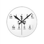 LaFaye
 and
 Houck  Wall Clocks