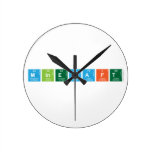 Minecraft  Wall Clocks