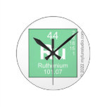 Ru  Wall Clocks