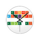 Giorni
 Migliori
 
 Elle gi
   Wall Clocks