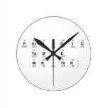 Periodic
 Table
 Writer  Wall Clocks