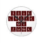 SOLID
 LQUID
 GAS
 PLASMA  Wall Clocks