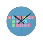Periodic
 Table
 Writer  Wall Clocks