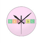 Nikhitha   Wall Clocks