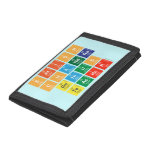Satish
 Chandra
 Genius
 Teacher  Wallet