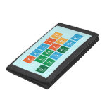 Favio
 Uesfn
 Gutierrez  Wallet