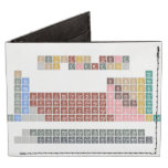 Periodic table
 -Of elements-
 H                He
 LiBe          BC|N|OFNe
 NaMg          AlSiP|S|ClAr
 KCaScTiVCrMnFeCoNiCuZnGaGeAsSeBrKr
 RbSrYZrNbMoTcRuRhPdAgCdInSnSbTeIXe
 CsBa*HfTaWReOsIrPtAuHgTlPbBiPoAtRn
 FrRa⁑RfDbSgBhHsMtDsRgCnNhFlMcLvTsOg
 
 *LaCePrNdPmSmEuGdTbDyHoErTmYbLu
 ⁑AcThPaUNpPuAmCmBkCfEsFmMdNoLR  Wallet Tyvek® Billfold Wallet