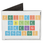 Periodic
 Tablle
 Timeline
 References  Wallet Tyvek® Billfold Wallet
